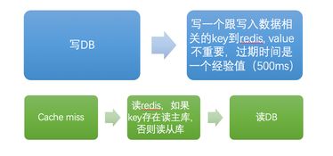 高性能服务缓存设计在珠宝首饰行业中的应用